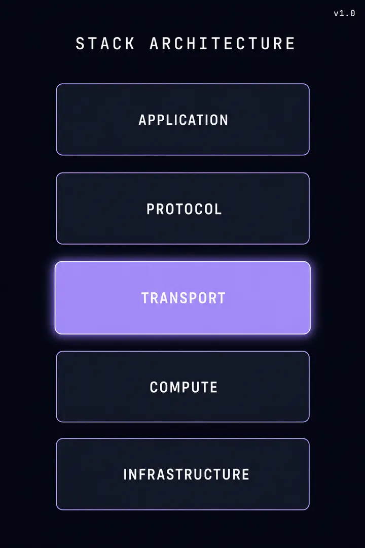 Stack Diagram — Developer Tools template